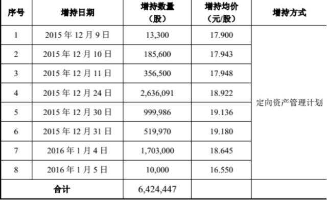 浙江龙盛与闰土股份的三十年爱横情仇