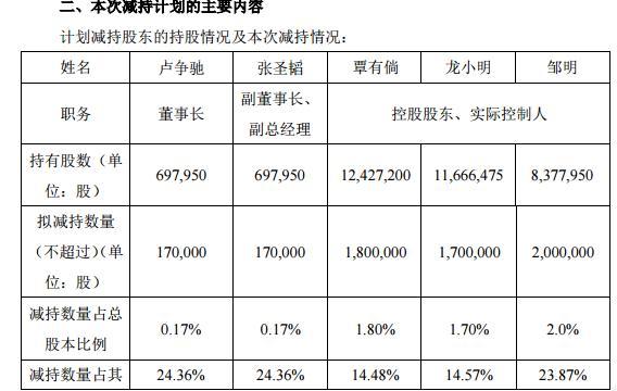 和科达：上市仅三年，三位老板拟套现7亿“全身而退”