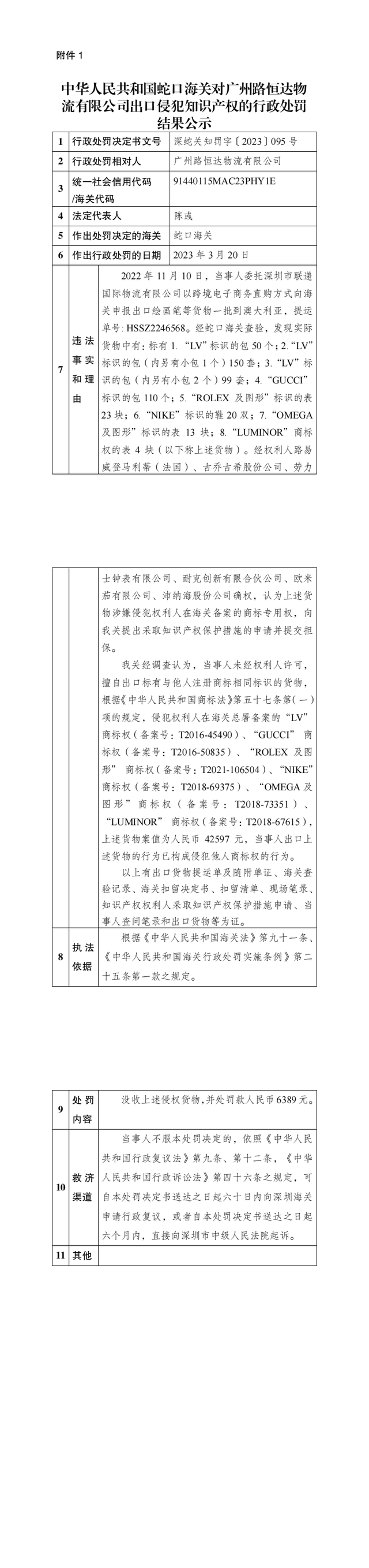 蛇口海关对广州路恒达物流有限公司侵犯商标专用权商品案行政处罚结果公示