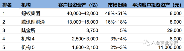 「头号玩家」第36期：陆金所打造技术驱动型个人金融服务平台