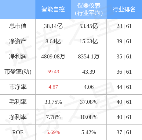 异动快报：智能自控（002877）2月15日9点35分触及涨停板