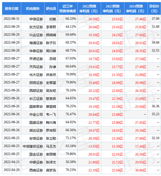 开源证券：给予老板电器买入评级