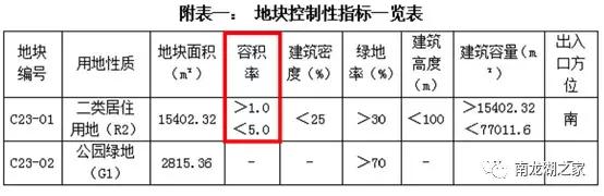 龙湖九号院、小乔站附近的这个寺庙将拆除，最新规划