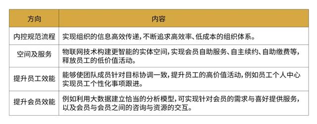 创富港：对联合办公来说，科技属性已脱虚向实丨商办资管