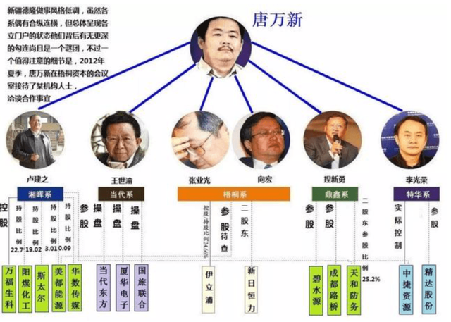 一文回忆1991-1999资本市场初起（4）庄家凶猛