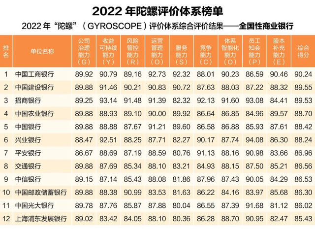 这一权威榜单出炉，59家农商行上榜