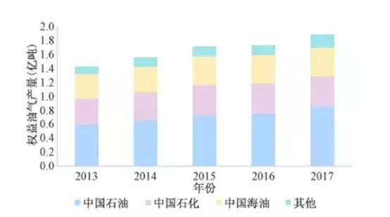 大国竞争的另一个战场：大宗商品供应链