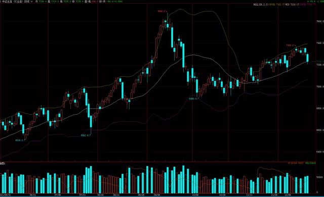 期货品种主攻IC、半年狂赚超1000万！他竟在金融组暂居第三？