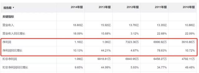 家装第一股，亏损6180万，只因老板太能干？