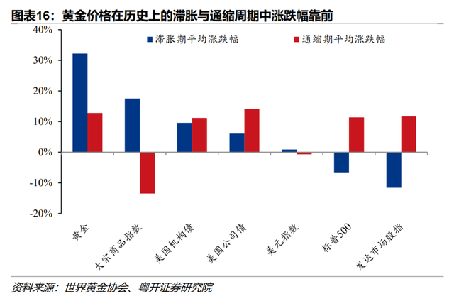 罗志恒：大宗商品为何由盛而衰？