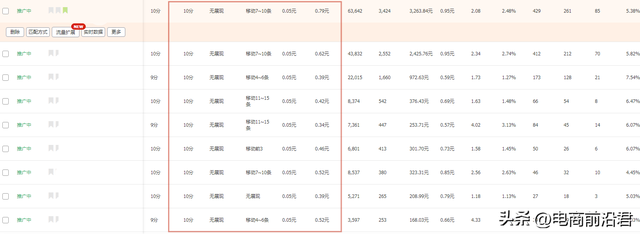 别再抱怨淘宝店铺现在不好做，做好这两步，还怕自然流量不来吗？