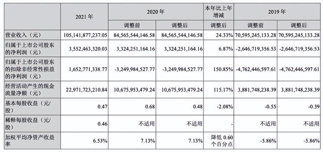 利润暴增两倍股价连拉涨停，长安进入“市值管理”新通道？