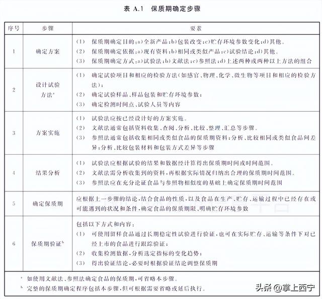 科普｜食物过期到底还能不能吃？不过放心，这5种没有保质期！