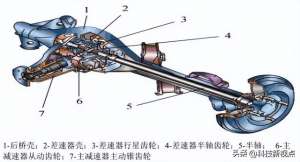 驱动桥(汽车构造系列之十四------驱动桥)