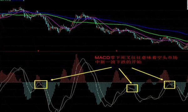 买在最低卖在最高的诀窍：MACD+波段操作的妙用，牢牢记住，至少少走十年弯路！