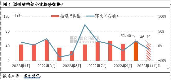 2022年钢价：从不确定中寻找11月结构钢市场的确定性