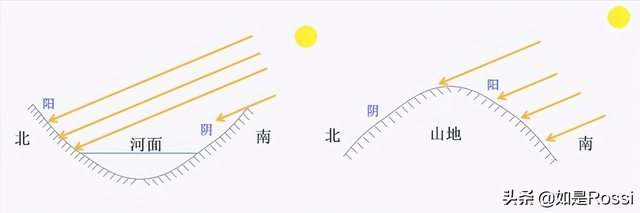 为什么中国的地名中很多都有「 阳 」字，咱们一起来探个究竟