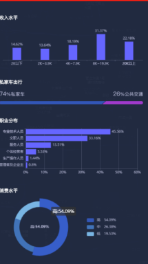 商圈分析是什么，有哪些大数据软件可以采集相关数据