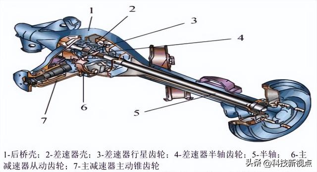 汽车构造系列之十四------驱动桥