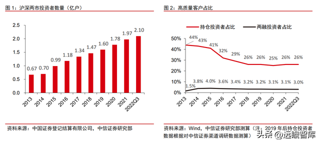 商业模式重定位，第一创业：以 FICC 和资管业务为特色的中型券商