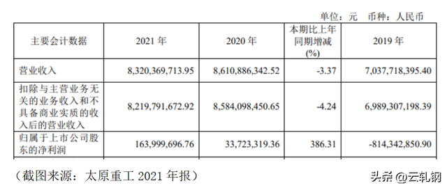 上任5个月辞职的太原重工总经理卜彦峰，投身华阳集团