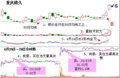 短线王指标——RIS金叉，熟读熟记，精准把握买卖点！