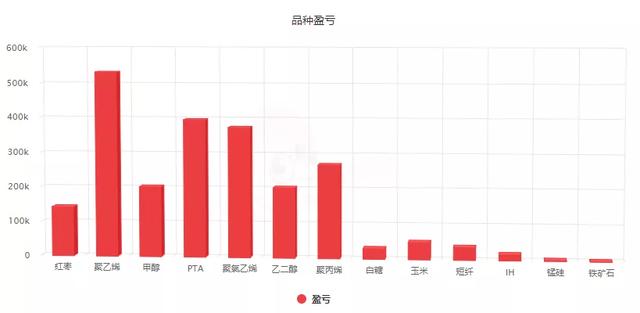 期货品种主攻IC、半年狂赚超1000万！他竟在金融组暂居第三？