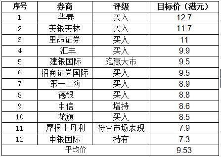 多家投行分析光大国际供股 看好公司长期发展