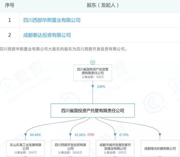 拍卖前夜 这个成都红极一时的楼盘为何被紧急撤回？