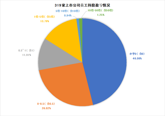 480家上市公司：股权激励案例全解析，三个选择