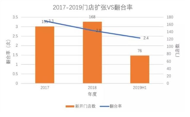 为什么说中餐是个被诅咒的行业？海底捞市值1900亿的启示 联商网