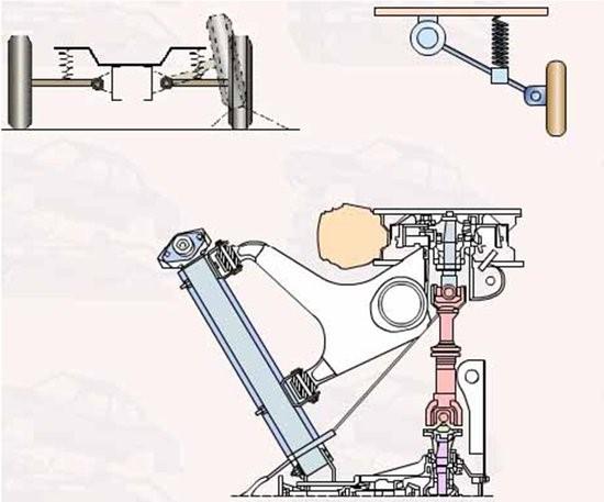 主流汽车的悬挂系统有哪些？看过后，你也是半个行家！