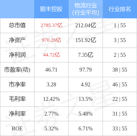 顺丰控股（002352）12月26日主力资金净买入1781.44万元