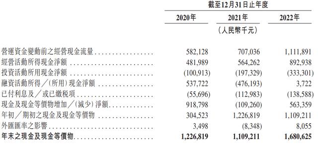 艾迪康通过上市聆讯：曾靠疫情检测两年赚20亿 凯雷为大股东