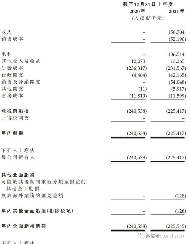 博安生物冲刺港交所：年亏2.25亿 绿叶制药为大股东