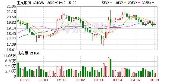 多主力现身龙虎榜，玉龙股份下跌9.94%（12-29）