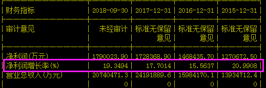 五只白马股格力、美的、海康、茅台、伊利等，您看好谁呢？