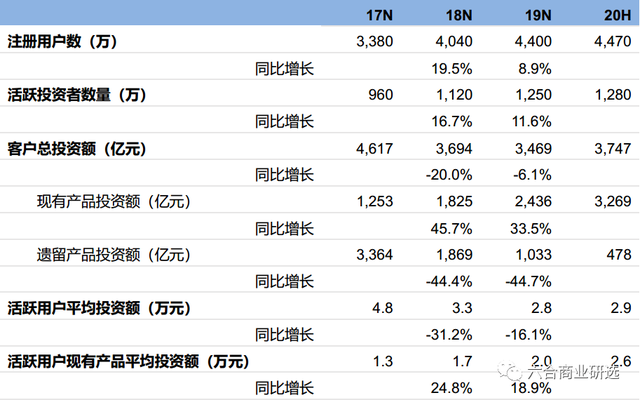 「头号玩家」第36期：陆金所打造技术驱动型个人金融服务平台