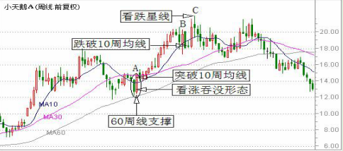 不外传的“波段操作”，散户最实用的操盘技巧，十拿九稳，配合行情纵横股海！