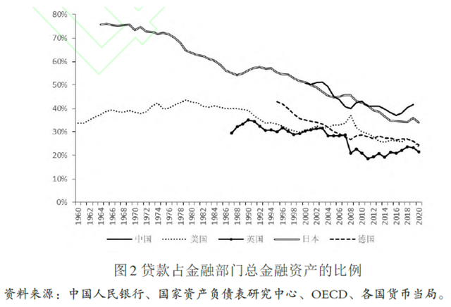 金融结构特征与金融体系发展：大国的比较（上）