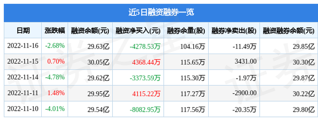 江特电机（002176）11月16日主力资金净卖出2.71亿元