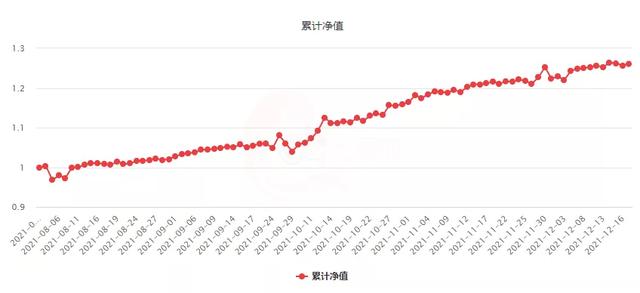 期货品种主攻IC、半年狂赚超1000万！他竟在金融组暂居第三？