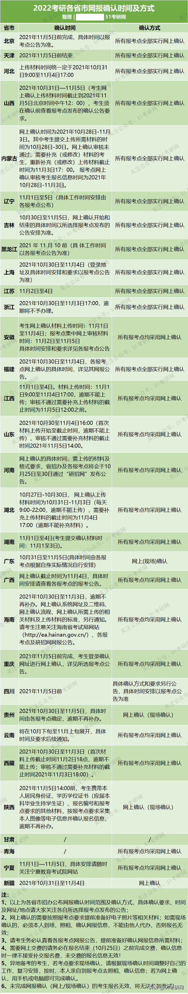 很严格！考研报名确认照片标准：不要化妆、PS，露牙齿也不行