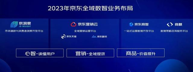 京东数智营销再升级：全域数智服务 助力商家“三位一体”稳增长