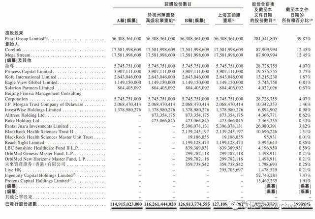 艾迪康通过上市聆讯：曾靠疫情检测两年赚20亿 凯雷为大股东