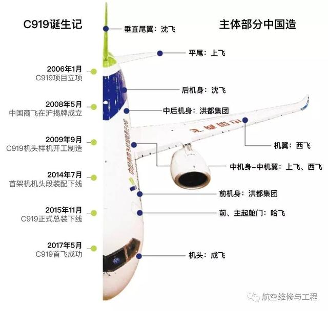 国产C919完成取证试飞！订单超800架，实力多强，多久商业运营？