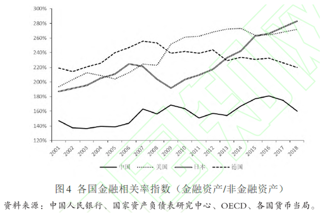 金融结构特征与金融体系发展：大国的比较（上）