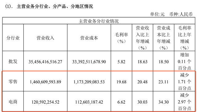 南京医药2019年报：药品零售营收14.6亿，医药电商1.2亿！