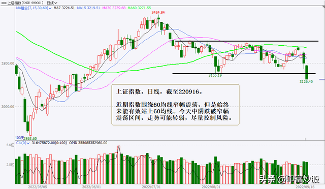 盈利192%，李博士黑马特训营大阳后缩量战法「派能科技」股票案例