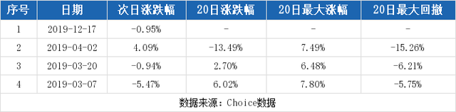 （12-31）葛洲坝连续三日收于年线之上